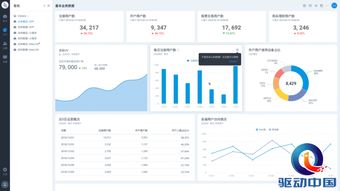 易觀方舟v4.3發布 數據處理服務讓運營更安全、更簡單、更高效