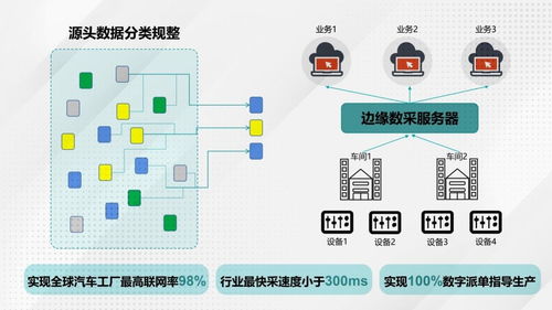 產能超充，15天翻番 埃安智能生態工廠二期擴建順利竣工，軟件開發助力智能制造升級