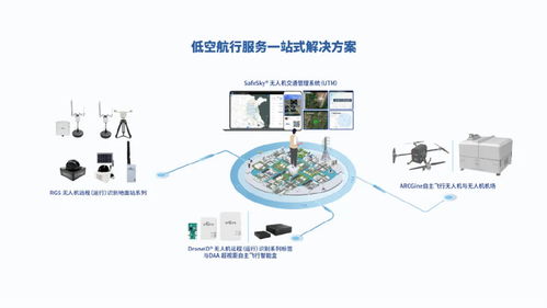 出貨量全球第一！中國無人機企業引領行業變革，為飛行器裝配3克“身份證”軟件系統
